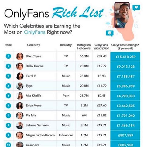 only fans milano|Top 30 Best OnlyFans Creators in Milan (Nov, 2024)